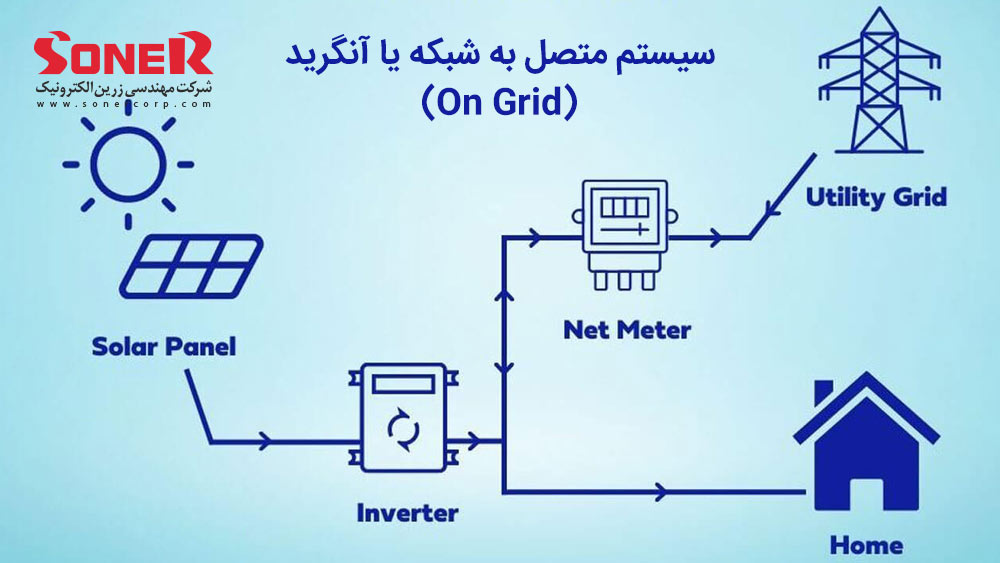 سیستم متصل به شبکه یا آنگرید (On Grid)