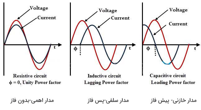 عکس نمودار جریان و ولتاژ