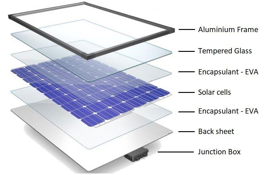 اجزای پنل خورشیدی