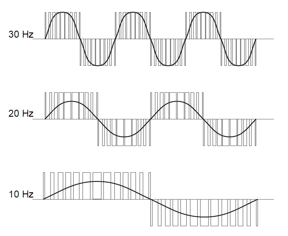 انواع شکل موج اینورتر درایو